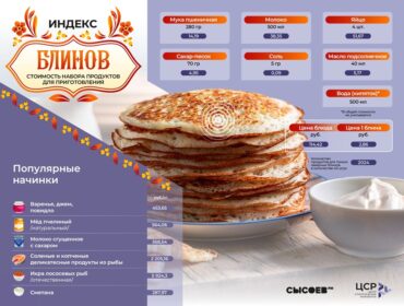 Индекс блинов — сравнение стоимости ингредиентов для одного из самых почитаемых блюд русской кухни по регионам России